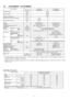 Page 123.4. CS-W34BD2P / CU-W34BBP8
ITEM / MODELIndoor UnitOutdoor unit
Main BodyCS-W34BD2PCU-W34BBP8
Cooling CapacitykW10.00
(BTU/h)(34,100)
Heating CapacitykW11.20
(BTU/h)(38,200)
Refrigerant Charge-lessm30
Standard Air Volume for High Speedm3/minHi 33
cfmHi 1165
External Static PressuremmAqHi 15-
PaHi 147
Air InletBackward SuctionBack sided Suction
Air OutletFront blow-outFront blow-out
Outside Dimension (H x W x D)mm360 x (1000 + 100) x 6501220 x 900 x 320
Net Weightkg (lbs)56 (123)97 (214)
Piping...