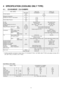 Page 144 SPECIFICATION (COOLING ONLY TYPE)
4.1. CS-W24BD2P / CU-V24BBP5
ITEM / MODELIndoor UnitOutdoor unit
Main BodyCS-W24BD2PCU-V24BBP5
Cooling CapacitykW6.30
(BTU/h)(21,500)
Refrigerant Charge-lessm30
Standard Air Volume for High Speedm3/minHi 18-
cfmHi 636
External Static PressuremmAqHi 10-
PaHi 98
Air InletBackward SuctionBack sided Suction
Air OutletFront blow-outFront blow-out
Outside Dimension (H x W x D)mm290 x (1000 + 100) x 500900 x 900 x 320
Net Weightkg (lbs)43 (95)80 (176)
Piping...