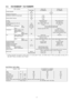 Page 174.4. CS-W28BD2P / CU-V28BBP8
ITEM / MODELIndoor UnitOutdoor unit
Main BodyCS-W28BD2PCU-V28BBP8
Cooling CapacitykW7.10
(BTU/h)(24,200)
Refrigerant Charge-lessm30
Standard Air Volume for High Speedm3/minHi 20-
cfmHi 706
External Static PressuremmAqHi 10-
PaHi 98
Air InletBackward SuctionBack sided Suction
Air OutletFront blow-outFront blow-out
Outside Dimension (H x W x D)mm290 x (1000 + 100) x 500900 x 900 x 320
Net Weightkg (lbs)43 (95)81 (179)
Piping ConnectionRefrigerantGasmm (inch)O.D Ø 15.88 (5/8)...