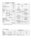 Page 194.6. CS-W43BD2P / CU-V43BBP8
ITEM / MODELIndoor UnitOutdoor unit
Main BodyCS-W43BD2PCU-V43BBP8
Cooling CapacitykW12.50
(BTU/h)(42,600)
Refrigerant Charge-lessm30
Standard Air Volume for High Speedm3/minHi 36-
cfmHi 1271
External Static PressuremmAqHi 15-
PaHi 147
Air InletBackward SuctionBack sided Suction
Air OutletFront blow-outFront blow-out
Outside Dimension (H x W x D)mm360 x (1000 + 100) x 6501220 x 1100 x 320
Net Weightkg (lbs)58 (128)111 (245)
Piping
ConnectionRefrigerantGasmm (inch)O.D Ø 19.05...