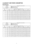 Page 5715 CAPACITY AND POWER CONSUMPTION

 
PERFORMANCE DATA
COOLING PERFORMANCE
ModelCooling capacities are based conditions
CS-W24BD2P
Indoor temp. 27°C D.B. 19°C W.B.

Outdoor temp. 35°C D.B.

Standard air volume 18 m
3/min

External Static Pressure (98Pa)Cooling capacity
6.3kW
EnteringTemperatu re Air Entering Condenser (°C D.B.)
Air25°C30°C35°C40°C43°C
Temperatu reTCSHCIPTTCSHCIPTTCSHCIPTTCSHCIPTTCSHCIPT
D.B.W.B.kWkWkWkWkWkWkWkWkWkWkWkWkWkWkW...