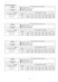 Page 59HEATING PERFORMANCE
ModelHeating capacities are based conditions
CS-W24BD2P
Indoor temp. 20°C D.B.

Outdoor temp. 7°C D.B. 6°C W.B.

Standard air volume 18 m
3/min

External Static Pressure (98Pa)Heating capacity
7.1kW
Inlet AirOutdoor Temperatu re (°C W.B.)
External Static Pressure (Pa)Entering Air-6°C0°C6°C12°C
Air Volume (m3/min)Dry Bulb (°C)H.C.IPTH.C.IPTH.C.IPTH.C.IPT
155.041.866.112.127.462.468.882.87
98Pa 18m3/min204.692.255.752.257.102.598.453.03
254.332.075.402.386.752.728.093.10...