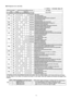 Page 75
 
Self-diagnosis error code table
75 