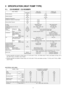 Page 93 SPECIFICATION (HEAT PUMP TYPE)
3.1. CS-W24BD2P / CU-W24BBP5
ITEM / MODELIndoor UnitOutdoor unit
Main BodyCS-W24BD2PCU-W24BBP5
Cooling CapacitykW6.30
(BTU/h)(21,500)
Heating CapacitykW7.10
(BTU/h)(24,200)
Refrigerant Charge-lessm30
Standard Air Volume for High Speedm3/minHi 18
cfmHi 636
External Static PressuremmAqHi 10-
PaHi 98
Air InletBackward SuctionBack sided Suction
Air OutletFront blow-outFront blow-out
Outside Dimension (H x W x D)mm290 x (1000 + 100) x 500900 x 900 x 320
Net Weightkg (lbs)43...