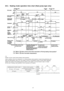 Page 8725.3. Heating mode operation time chart (Heat pump type only)
(*2)
Outdoor unit fan control during heating mode operation
Under conditions when the compressor is on during heating mode operation (except during defrosting and
when the liquid bypass valve is on), the outdoo r unit fan is controlled by means of input (CN2) indicating
whether the contact of the heating pressure switch on the outdoor unit circuit board is open or closed
(At the start of heating mode operation, the fan operates at HI speed.)
87 