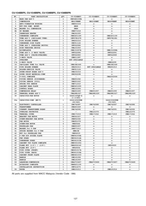 Page 127CU-V24BB P5, CU-V24BBP8 , CU-V28BBP5 , CU-V28BB P8
NO.PART DESCRIPTIONQTY.CU-V24BBP5CU-V24BBP8CU-V28BBP5CU-V28BBP81BASE PAN ASS’Y1CWD52K1038A←
←← ←←
←← ←←
←← ←2COMPRESSOR1NE41VNHMTNE41YDNMTNE44VNHMTNE44YDNMT3ANTI-VIBRATION BUSHING4CWH501018←
←← ←←
←← ←←
←← ←4NUT FOR COMP. MOUNT.3XNG8←
←← ←←
←← ←←
←← ←4aWASHER for COMPRESSOR3XWA8←
←← ←←
←← ←←
←← ←4bSP WASHER3CWH571018←
←← ←←
←← ←←
←← ←5CRANKCASE HEATER1CWA341005←
←← ←←
←← ←←
←← ←6CONDENSER COMPLETE1CWB32C1189←
←← ←CWB32C1190←
←← ←7TUBE ASS’Y (CAPILLARY...