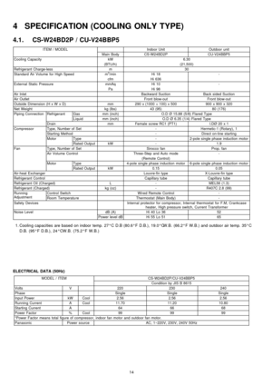 Page 144 SPECIFICATION (COOLING ONLY TYPE)
4.1. CS-W24BD2P / CU-V24BBP5
ITEM / MODELIndoor UnitOutdoor unit
Main BodyCS-W24BD2PCU-V24BBP5
Cooling CapacitykW6.30
(BTU/h)(21,500)
Refrigerant Charge-lessm30
Standard Air Volume for High Speedm3/minHi 18-
cfmHi 636
External Static PressuremmAqHi 10-
PaHi 98
Air InletBackward SuctionBack sided Suction
Air OutletFront blow-outFront blow-out
Outside Dimension (H x W x D)mm290 x (1000 + 100) x 500900 x 900 x 320
Net Weightkg (lbs)43 (95)80 (176)
Piping...