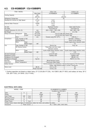 Page 164.3. CS-W28BD2P / CU-V28BBP5
ITEM / MODELIndoor UnitOutdoor unit
Main BodyCS-W28BD2PCU-V28BBP5
Cooling CapacitykW7.10
(BTU/h)(24,200)
Refrigerant Charge-lessm30
Standard Air Volume for High Speedm3/minHi 20-
cfmHi 706
External Static PressuremmAqHi 10-
PaHi 98
Air InletBackward SuctionBack sided Suction
Air OutletFront blow-outFront blow-out
Outside Dimension (H x W x D)mm290 x (1000 + 100) x 500900 x 900 x 320
Net Weightkg (lbs)43 (95)81 (179)
Piping ConnectionRefrigerantGasmm (inch)O.D Ø 15.88 (5/8)...