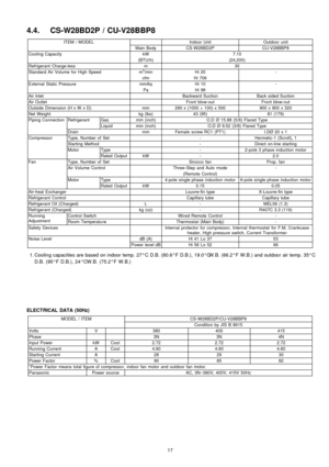 Page 174.4. CS-W28BD2P / CU-V28BBP8
ITEM / MODELIndoor UnitOutdoor unit
Main BodyCS-W28BD2PCU-V28BBP8
Cooling CapacitykW7.10
(BTU/h)(24,200)
Refrigerant Charge-lessm30
Standard Air Volume for High Speedm3/minHi 20-
cfmHi 706
External Static PressuremmAqHi 10-
PaHi 98
Air InletBackward SuctionBack sided Suction
Air OutletFront blow-outFront blow-out
Outside Dimension (H x W x D)mm290 x (1000 + 100) x 500900 x 900 x 320
Net Weightkg (lbs)43 (95)81 (179)
Piping ConnectionRefrigerantGasmm (inch)O.D Ø 15.88 (5/8)...