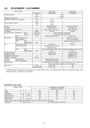 Page 184.5. CS-W34BD2P / CU-V34BBP8
ITEM / MODELIndoor UnitOutdoor unit
Main BodyCS-W34BD2PCU-V34BBP8
Cooling CapacitykW10.00
(BTU/h)(34,100)
Refrigerant Charge-lessm30
Standard Air Volume for High Speedm3/minHi 33-
cfmHi 1162
External Static PressuremmAqHi 15-
PaHi 147
Air InletBackward SuctionBack sided Suction
Air OutletFront blow-outFront blow-out
Outside Dimension (H x W x D)mm360 x (1000 + 100) x 6501220 x 900 x 320
Net Weightkg (lbs)56 (123)95 (209)
Piping ConnectionRefrigerantGasmm (inch)O.D Ø 19.05...