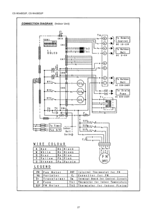 Page 27CS-W34BD2P, CS-W43BD2P
27 