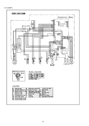 Page 32CU-V24BB P5
32 