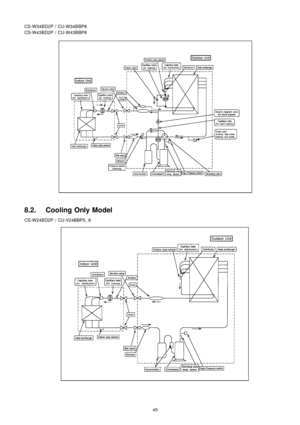 Page 45CS-W34BD2P / CU-W34BBP8
CS-W43BD2P / CU-W43BBP8
8.2. Cooling Only Model
CS-W24BD2P /CU-V24BBP5 , 8
45 