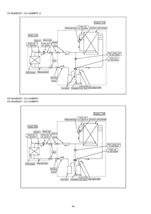 Page 46CS-W28BD2P /CU-V28BBP5 , 8
CS-W34BD2P / CU-V34BB P8
CS-W43BD2P / CU-V43BB P8
46 