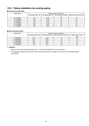 Page 4910.3. Piping installation by existing piping

Coolingonly type(50Hz)
Model NameStandard piping specification
Liquid piping (dia.mm)Gas piping (dia.mm)Gas charge-less length
(m)Additional gas volume (g/m)
CU-V24BBP56.3515.883020
CU-V24BBP86.3515.883020
CU-V28BBP59.5215.883050
CU-V28BBP89.5215.883050
CU-V34BBP89.5219.053050
CU-V43BBP89.5219.053050

Heat pumptype(50Hz)
Model NameStandard piping specification
Liquid piping (dia.mm)Gas piping (dia.mm)Gas charge-less length (m)Additional gas volume
(g/m)...