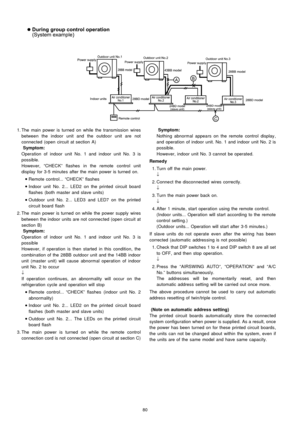 Page 80 1. The main power is turned on while the transmission wires
between the indoor unit and the outdoor unit are not
connected (open circuit at section A)
Symptom:
Operation of indoor unit No. 1 and indoor unit No. 3 is
possible.
However, “CHECK” flashes in the remote control unit
display for 3-5 minutes after the main power is turned on.
 
    • 
• •  • 
Remote control... “CHECK” flashes
 
    • 
• •  • 
Indoor unit No. 2... LED2 on the printed circuit board
flashes (both master and slave units)
 
    • 
•...