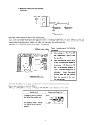 Page 81 1. Automatic address setting (no need to have dip-switch set)
If the wiring connected properly as above example, the address is set automatically by the main powersupply. An indoor unit
with remote control will be set as the master. If the power source is installe d to indoor units and outdoor separately, turn on the
switch as the following procedure: outdoo r unit, indoor unit with control, and other indoor units.
When theslave units do not operate (when address cannot be set)
Important: The address...