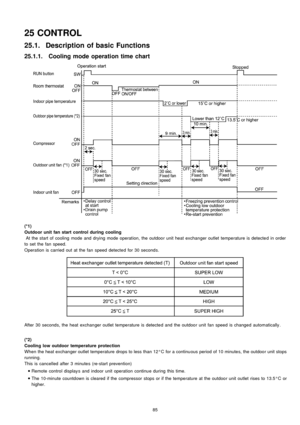 Page 8525 CONTROL
25.1. Description of basic Functions
25.1.1. Cooling mode operation time chart
(*1)
Outdoor unit fan start control during cooling
At the start of cooling mode and drying mode operation, the outdoo r unit heat exchan ger outlet temperature is detected in order
to set the fan speed.
Operation is carried out at the fan speed detected for 30 seconds.
After 30 seconds, the heat exchan ger outlet temperature is detected and the outdoo r unit fan speed is changed automatically .
(*2)
Cooling low...