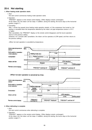 Page 8825.4. Hot starting
1. When heating mode operation starts
 1. Start
Hot start control commences heating mode operation starts.
 2. Operation
“PREHEAT” appears on the remote controldisplay . (Other display s remain unchanged.)
At the indoor unit, the indoor unit fan stops. In additio n, during hot starting, the louvre stays at the horizon tal
position (angle 0°).
 3. Cancelling
After 1 minute has passed since heating mode operation started, or if the compressor has turned on, hot
starting is cancelled when...