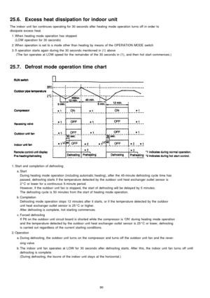 Page 9025.6. Excess heat dissipation for indoor unit
The indoor unit fan continues operating for 30 seconds after heating mode operation turns off in order to
dissipa te excess heat.
 1. Whenheating mode operation has stopped
(LOWoperation for 30 seconds)
 2. Whenoperation is set to a mode other than heating by means of the OPERATION MODE switch
 3. If operation starts again during the 30 seconds mentioned in (1) above
(The fan operates at LOW speed for the remainder of the 30 seconds in (1), and then hot start...