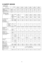 Page 5413 SAFETY DEVICE
 
    • 
• •  • 
INDOOR UNIT
Indoor unitModelCS-
W24BD3PCS-
W24BD3PCS-
W28BD3PCS-
W28BD3PCS-
W34BD3PCS-
W43BD3P
For fan motor protection
InternalOFF°C135135135135135135
Protector (49F)ON°C878787878787
For control protection
FuseCUTA3.153.153.153.1555
 
    • 
• •  • 
OUTDOOR UNIT
Outdoor unitHeat
pump
model50HzCU-
W24BBP5-CU-
W28BBP5CU-
W28BBP8CU-
W34BBP8CU-
W43BBP8
Cooling
only
model50HzCU-
V24BBP5CU-
V24BBP8CU-
V28BBP5CU-
V28BBP8CU-
V34BBP8CU-
V43BBP8
For refrigerant cycle
High...