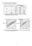 Page 9125.8. Indoor thermostat characteristic
 1. Thermostat characteristic during cooling and heating modes
91 