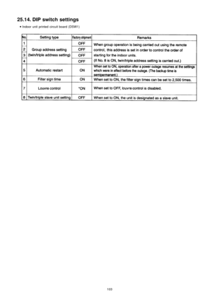 Page 10325.14. DIP switch settings
 
    • 
• •  • 
Indoor unit printed circuit board (DSW1)
103 