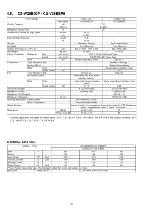 Page 204.5. CS-W28BD3P / CU-V28BBP8
ITEM / MODELIndoor UnitOutdoor unit
Main BodyCS-W28BD3PCU-V28BBP8
Cooling CapacitykW7.10
(BTU/h)(24,200)
Refrigerant Charge-lessm30
Standard Air Volume for High Speedm3/minHi 25-
cfmHi 883
External Static PressuremmAqHi 5-
PaHi 49
Air InletBackward SuctionBack sided Suction
Air OutletFront blow-outFront blow-out
Outside Dimension (H x W x D)mm270 x (1000 + 100) x 650900 x 900 x 320
Net Weightkg (lbs)40 (88)81 (179)
Piping ConnectionRefrigerantGasmm (inch)O.D Ø 15.88 (5/8)...