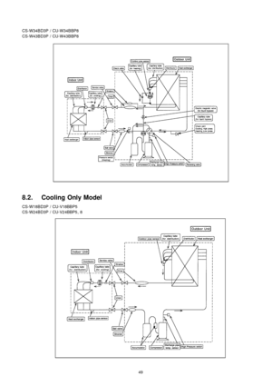 Page 49CS-W34BD3P / CU-W34BBP8
CS-W43BD3P / CU-W43BBP8
8.2. Cooling Only Model
CS-W18BD3P / CU-V18BB P5
CS-W24BD3P /CU-V24BBP5 , 8
49 