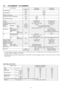 Page 123.3. CS-W28BD3P / CU-W28BBP5
ITEM / MODELIndoor UnitOutdoor unit
Main BodyCS-W28BD3PCU-W28BBP5
Cooling CapacitykW7.10
(BTU/h)(24,200)
Heating CapacitykW8.00
(BTU/h)(27,300)
Refrigerant Charge-lessm30
Standard Air Volume for High Speedm3/minHi 25
cfmHi 883
External Static PressuremmAqHi 5-
PaHi 49
Air InletBackward SuctionBack sided Suction
Air OutletFront blow-outFront blow-out
Outside Dimension (H x W x D)mm270 x (1000 + 100) x 650900 x 900 x 320
Net Weightkg (lbs)40 (88)82 (181)
Piping...