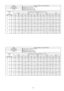 Page 63ModelCooling capacities are based conditions.
CS-W28BD3P
Indoor temp. 27°C D.B. 19°C W.B.

Outdoor temp. 35°C D.B.

Standard air volume 25 m
3/min

External Static Pressure (49Pa)Cooling capacity
7.1kW
EnteringTemperatu re Air Entering Condenser (°C D.B.)
Air25°C30°C35°C40°C43°C
Temperatu reTCSHCIPTTCSHCIPTTCSHCIPTTCSHCIPTTCSHCIPT
D.B.W.B.kWkWkWkWkWkWkWkWkWkWkWkWkWkWkW
177.394.952.297.104.902.426.684.742.606.184.512.815.744.312.92
23197.814.142.437.564.162.577.184.092.766.693.952.956.273.833.04...