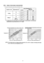 Page 9925.8. Indoor thermostat characteristic
 1. Thermostat characteristic during cooling and heating modes
99 