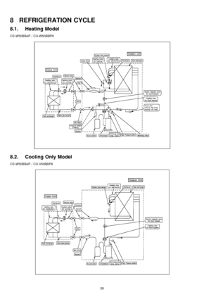 Page 288 REFRIGERATION CYCLE
8.1. Heating Model
CS-W50BB4P / CU-W50BBP8
8.2. Cooling Only Model
CS-W50BB4P / CU-V50BB P8
28 