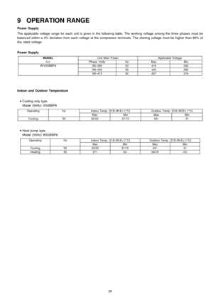 Page 299 OPERATION RANGE
Power Supply
The applica ble voltage range for each unit is given in the following table. The working voltage among the three phases must be
balanc ed within a 3% deviation from each voltage at the compressor terminals. The starting voltage must be higher than 85% of
the rated voltage.
Power Supply
MODELUnit Main PowerApplicable Voltage
CU-Phase, VoltsHzMaxMin
W/V50BBP83N~38050418342
3N~40050440360
3N~41550457374
Indoor and Outdoor Temperature
 
    • 
• •  • 
Cooling only type
Model...