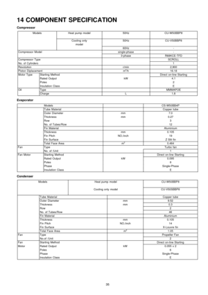 Page 3514 COMPONENT SPECIFICATION
Compressor
ModelsHeat pump model50HzCU-W50BBP8
Cooling only50HzCU-V50BBP8
model
60Hz-
Compressor Modelsingle-phase-
3-phaseR68KCE-TFD
Compressor TypeSCROLL
No. of Cylinders1
Revolutionr/min2,900
Piston Diplacementm3/h16.18
Motor TypeStarting MethodDirect on-line Starting
Rated OutputkW4.1
Poles2
Insulation ClassE
OilTypeMMMAPOE
ChargeL1.8
Evaporator
ModelsCS-W50BB4P
Tube MaterialCopper tube
Outer Diametermm7.0
Thicknessmm0.27
Row3
No. of Tubes/Row12
Fin MaterialAluminium...