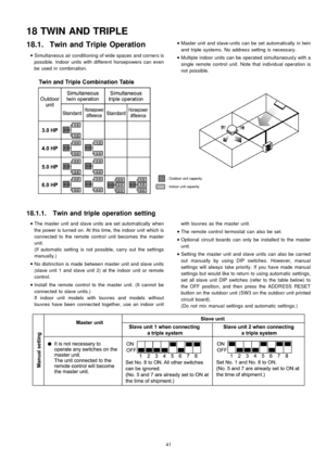 Page 4118.1. Twin and Triple Operation
 
    • 
• •  • 
Simultaneous air conditioning of wide spaces and corners is
possible. Indoor units with different horsepowers can even
be used in combination.
 
    • 
• •  • 
The master unit and slave units are set automatically when
the power is turned on. At this time, the indoor unit which is
connected to the remote control unit becomes the master
unit.
(If automatic setting is not possible, carry out the settings
manua lly.)
 
    • 
• •  • 
No distinction is made...