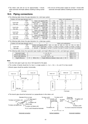 Page 43 
    • 
• •  • 
The indoor units will not run for approximately 1 minute
while automatic twin/triple address resetting is being carried
out.
Note: 
    • 
• •  • 
Do not turn off the power supply for at least 1 minute after
automatic twin/triple address resetting has been carried out.
18.2. Piping connections
 
    • 
• •  • 
The following table shows the pipe diameters for a twin-type system.
Outdoor unit main pipe diameter (mm)Indoor unit combinations
3HPIndoor unit capacity (HP)1.51.5
Liquid side:ø...