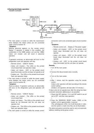 Page 54 1. The main power is turned on while the transmission
wires between the indoor unit(s) are not connected
(open circuit at section A)
Symptom:
Nothing abnormal appears on the remote control
display . If operation is started in this condition, the
combination of the 50BB outdoo r unit and the 14BB4
indoor unit (master unit) will result in abnormal
operation.
↓
If operation continues, an abnormality will occur on the
refrigeration cycle and operation will stop.
 
    − 
− −  − 
Remote control... “CHECK”...