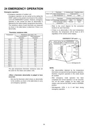 Page 58Emergencyoperation
 
    • 
• •  • 
Emergency operation of outdoor unit
Emergency operation can be carried out by setting the
DSW1 switch on the printed circuit board of the outdoor
unit to the EMERGENCY position. However, emergency
operation is only carried out when an abnormality is
detected by the indoor/outdoor temperature thermistors.
The resistance values of each thermistor are measured
as shown in the table below to determine if there is an
abnormality.
Thermistor resistance table
Temperatu...