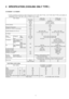 Page 114 SPECIFICATION (COOLING ONLY TYPE )
CS-W50B B4P / CU-V50BB P8
 1. Cooling capacities are based on indoor temperature of 27°C D.B. (80.6°F D.B.), 19.0°C W.B. (66.2°F W.B.) and outdoor air
temperature of 35°C D.B. (95°F D.B.), 24°CW.B.(75.2°F W.B.)
ITEM / MODELIndoor UnitOutdoor unit
Main BodyCS-W50BB4PCU-V50BBP8
PanelCZ-BT01P
RemoteCZ-RD51P (Wired)
ControlCZ-RL01P (Wireless)
Cooling CapacitykW14.0
BTU/h47,700
Refrigerant Charge-lessm30
Standard Air Volume for High Speedm3/min31
cfm1095
Outside Dimension...