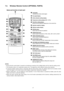 Page 277.2. Wireless Remote Control (OPTIONAL PARTS)
NOTES:
 
    • 
• •  • 
Ensure that the correct button is pressed as simultaneous pressing of the multiple buttons will not make the setting correct.
 
    • 
• •  • 
The illustration above is for explan atory purpose only. The appearance will be different during actual operation.
 
    • 
• •  • 
If using the wireless remote control in conjunction with the wired remote control, the settings made from the wireless remote
control will appear on the wired...