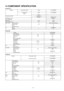 Page 3514 COMPONENT SPECIFICATION
Compressor
ModelsHeat pump model50HzCU-W50BBP8
Cooling only50HzCU-V50BBP8
model
60Hz-
Compressor Modelsingle-phase-
3-phaseR68KCE-TFD
Compressor TypeSCROLL
No. of Cylinders1
Revolutionr/min2,900
Piston Diplacementm3/h16.18
Motor TypeStarting MethodDirect on-line Starting
Rated OutputkW4.1
Poles2
Insulation ClassE
OilTypeMMMAPOE
ChargeL1.8
Evaporator
ModelsCS-W50BB4P
Tube MaterialCopper tube
Outer Diametermm7.0
Thicknessmm0.27
Row3
No. of Tubes/Row12
Fin MaterialAluminium...