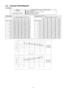 Page 3715.2. COOLING PERFORMANCE
CS-W50BB4P
ModelCooling capacities are based on conditions below.
CS-W50BB4PO3 phase, 50Hz, 400V
OIndoor temperature 27°C D.B.T., 19°C W.B.T.
OOutdoor temperature 35°C D.B.T.
OStandard air volume 31m
3/minCooling capacity 14.0 kW
Cooling capacityCooling power consumption
Indoor Air Temp.Outdoor Temperatu re (°C D.B.T.)Indoor Air Temp.Outdoor Temperatu re (°C D.B.T.)
25303540432530354043
TCTCTCTCTCIPTIPTIPTIPTIPT
D.B.TW.B.TkWkWkWkWkWD.B.T.W.B.T.kWkWkWkWkW...