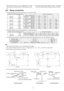 Page 43 
    • 
• •  • 
The indoor units will not run for approximately 1 minute
while automatic twin/triple address resetting is being carried
out.
Note: 
    • 
• •  • 
Do not turn off the power supply for at least 1 minute after
automatic twin/triple address resetting has been carried out.
18.2. Piping connections
 
    • 
• •  • 
The following table shows the pipe diameters for a twin-type system.
Outdoor unit main pipe diameter (mm)Indoor unit combinations
3HPIndoor unit capacity (HP)1.51.5
Liquid side:ø...