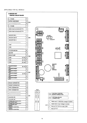 Page 16APPLICABLE FOR ALL MODELS
16 