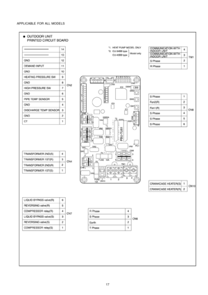 Page 17APPLICABLE FOR ALL MODELS
17 