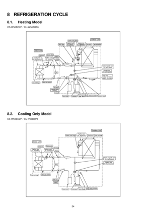 Page 248 REFRIGERATION CYCLE
8.1. Heating Model
CS-W50BD2P / CU-W50BBP8
8.2. Cooling Only Model
CS-W50BD2P / CU-V50BB P8
24 