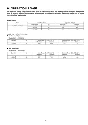 Page 259 OPERATION RANGE
The applicable voltage range for each unit is given in “thefollowing table”. The workingvoltage among the three phases
must be balanced within 3% deviation from each voltage at the compressor terminals. The starting voltage must be higher
than 85% of the rated voltage.
Power Supply
Model
CU-Unit Main PowerApplicable Voltage
Phase, VoltsHzMaximumMinimum
W50BBP8 V50BBP83N~38050418342
3N~40050440360
3N~41550457374
Indoor and Outdoor Temperature
Q
QQ Q
Coolingonly type
Model 50Hz ... V50BB...