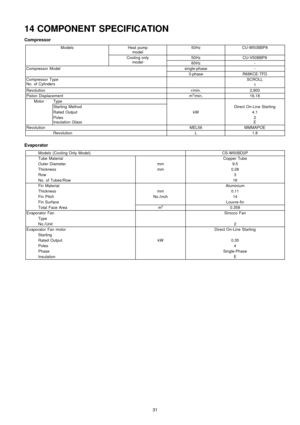 Page 3114 COMPONENT SPECIFICATION
Compressor
ModelsHeat pump
model50HzCU-W50BBP8
Cooling only
model50HzCU-V50BBP8
60Hz-
Compressor Modelsingle-phase-
3-phaseR68KCE-TFD
Compressor Type
No. of CylindersSCROLL
1
Revolutionr/min.2,900
Piston Displacementm3/min.16.18
MotorType
Starting MethodDirect On-Line Starting
Rated OutputkW4.1
Poles
Insulation Glass2
E
RevolutionMEL56MMMAPOE
RevolutionL1.8
Evaporator
Models (Cooling Only Model)CS-W50BD2P
Tube MaterialCopper Tube
Outer Diametermm9.5
Thicknessmm0.28
Row3
No. of...