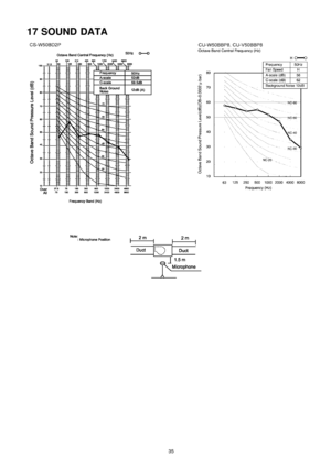 Page 3517 SOUNDDATA
35 